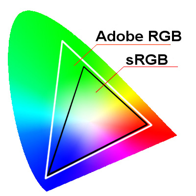 profilo colore adobe rgb